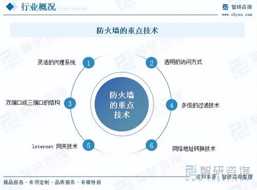 防火墻行業(yè)透視 集中競(jìng)爭(zhēng)下的穩(wěn)步增長(zhǎng)與定制化技術(shù)演進(jìn)